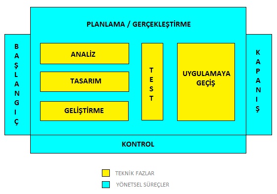 Proje Yönetim Metodolojimiz